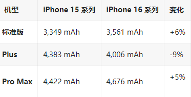 瑞丽苹果16维修分享iPhone16/Pro系列机模再曝光