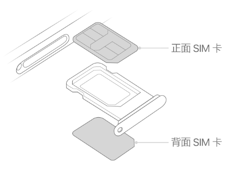 瑞丽苹果15维修分享iPhone15出现'无SIM卡'怎么办 