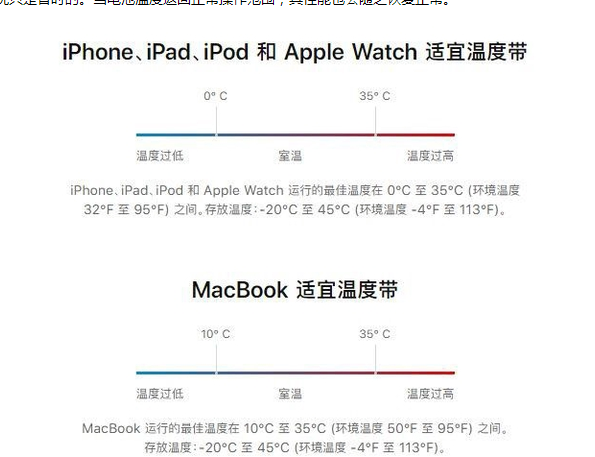 瑞丽苹果13维修分享iPhone 13耗电越来越快怎么办 