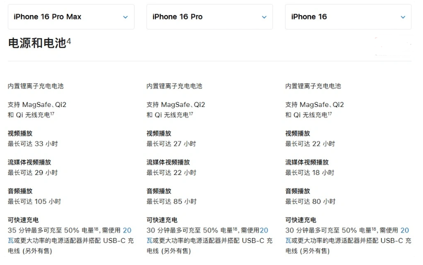 瑞丽苹果手机维修分享 iPhone 16 目前实测充电峰值功率不超过 39W 