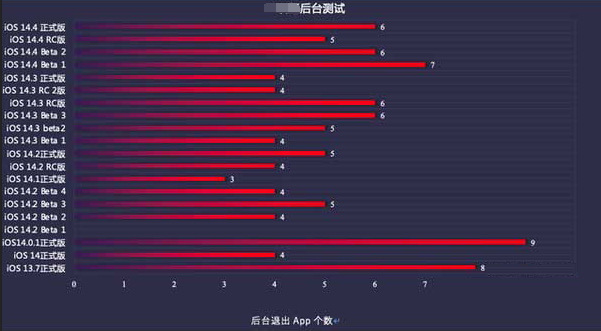 瑞丽苹果手机维修分享iOS14.5beta1续航怎么样 